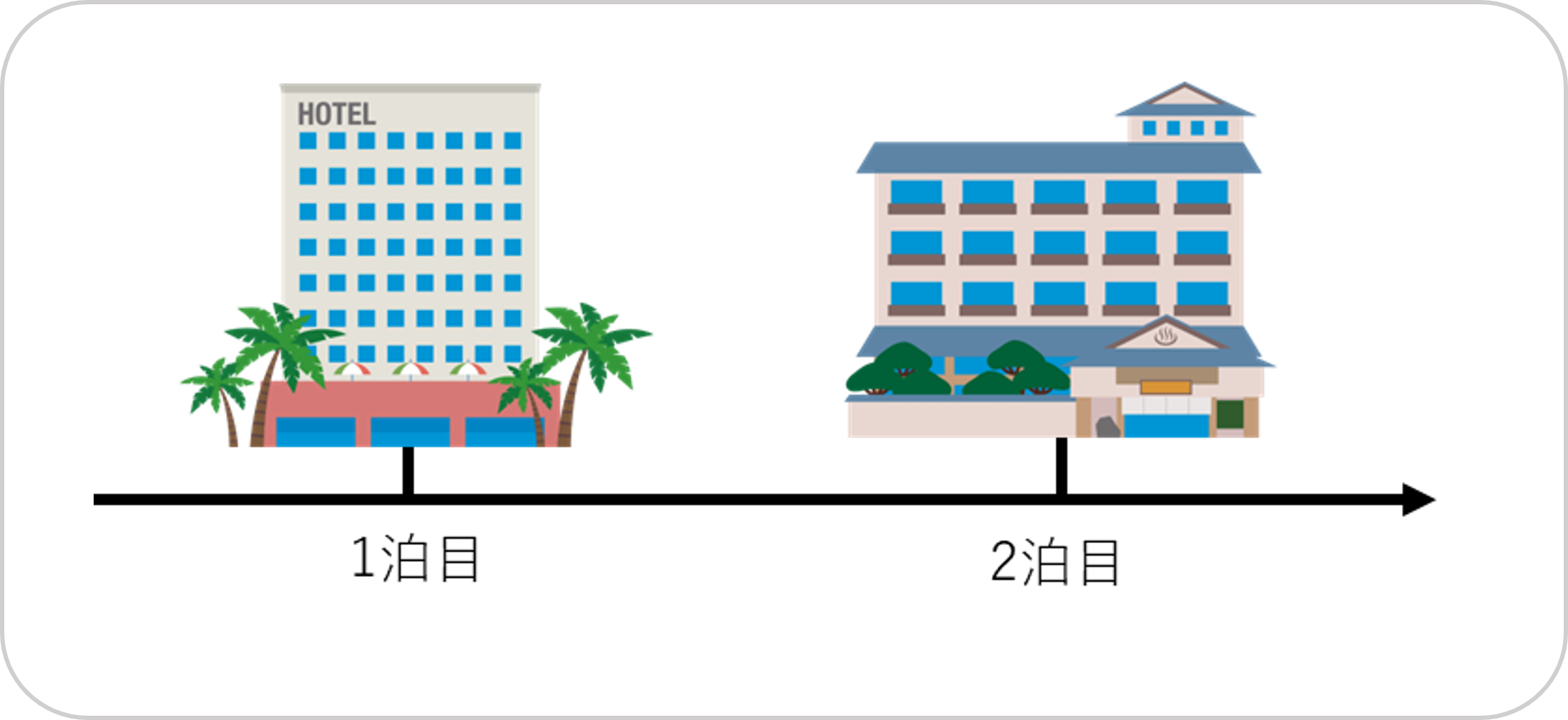 複数ホテル.png